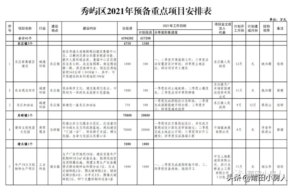 茅箭區(qū)棚戶區(qū)改造最新明細報告