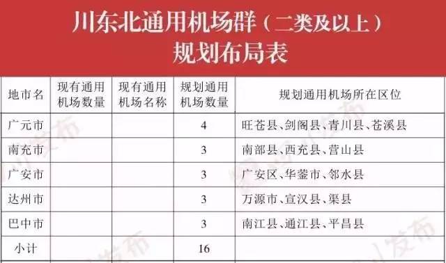 巴中通江飛機(jī)場(chǎng)最新動(dòng)態(tài)，邁向現(xiàn)代化航空樞紐的堅(jiān)實(shí)步伐