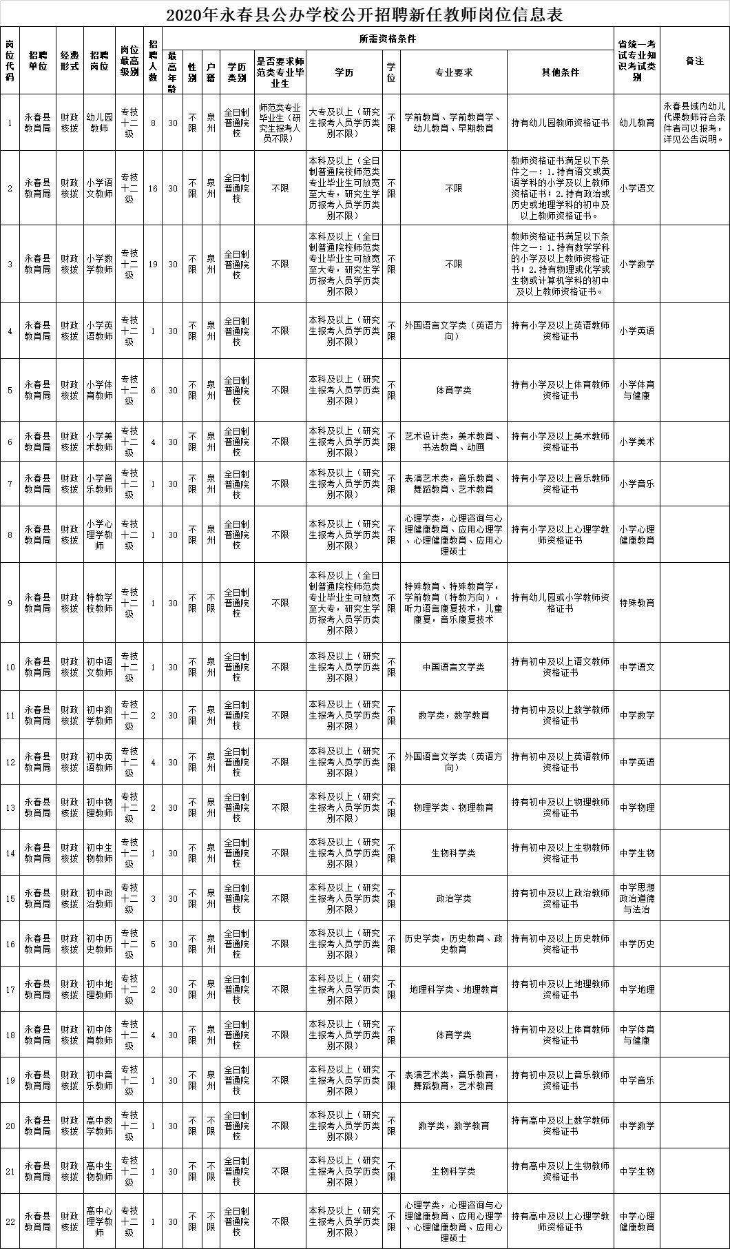 德化最新陶瓷工廠(chǎng)招聘啟事