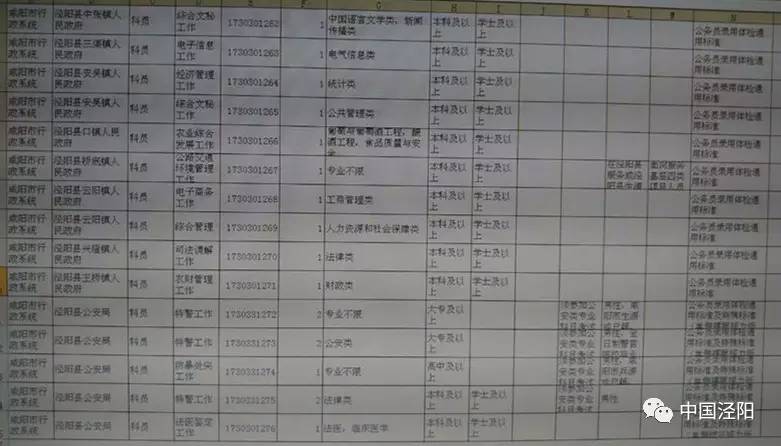 涇陽最新所有招聘信息詳解