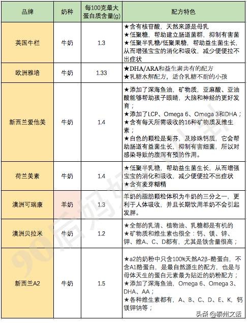 致恩奶粉最新價格多少，全面解讀致恩奶粉價格及其相關(guān)因素