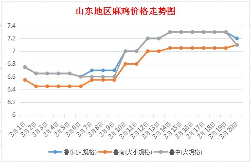 山東菏澤最新房價走勢分析