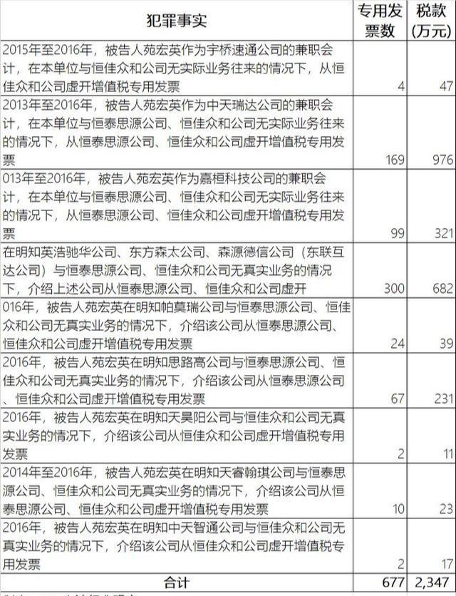 冠縣會(huì)計(jì)最新招聘信息及行業(yè)趨勢分析