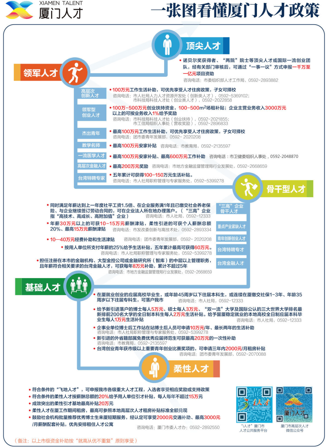 今日廈門最新招聘信息概覽