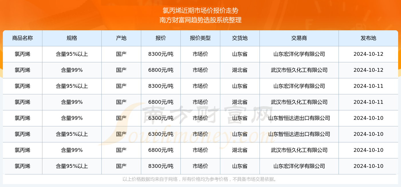 丙烯價(jià)格行情最新報(bào)價(jià)，市場動(dòng)態(tài)與未來趨勢分析