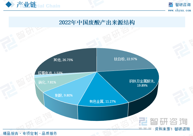 無極廢酸最新消息，行業(yè)變革與前景展望