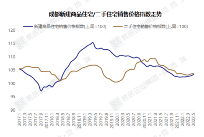 成都金棕櫚最新房價(jià)，市場(chǎng)走勢(shì)與購房指南