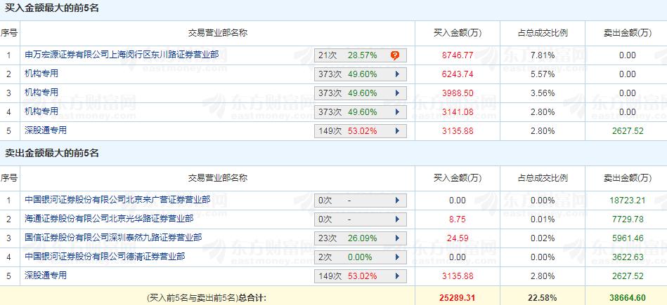 任子行股票最新行情深度解析