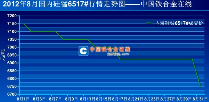 今日硅錳合金最新價格，市場走勢與影響因素分析