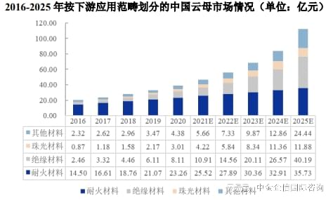 天然云母片最新價格，市場動態(tài)、應(yīng)用前景及影響因素分析