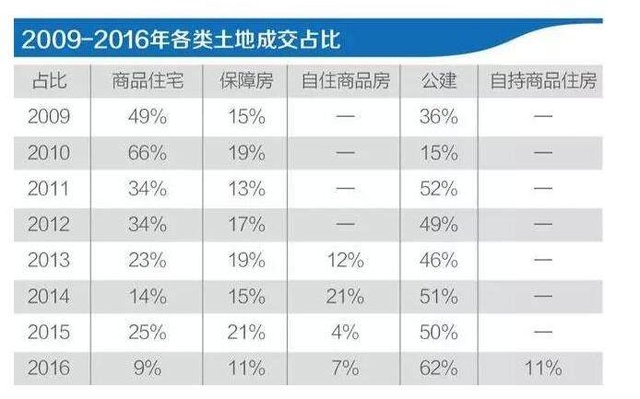 買房最新消息2017，市場(chǎng)趨勢(shì)、政策影響及購(gòu)房建議