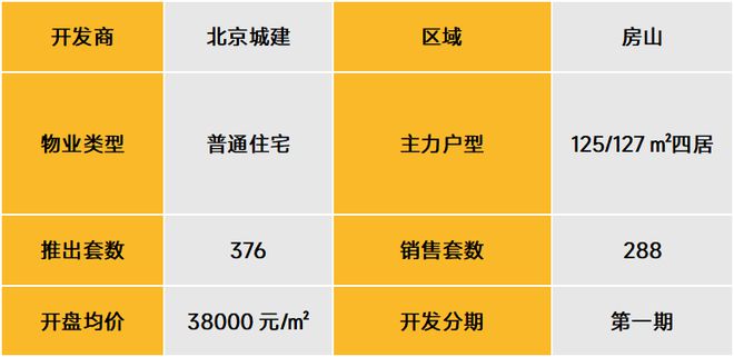 武漢北辰優(yōu)最新備案價(jià)，城市發(fā)展的微觀脈絡(luò)與房地產(chǎn)市場動(dòng)態(tài)