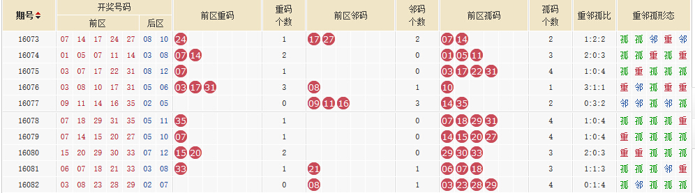 新澳今晚開獎結(jié)果查詢|標(biāo)桿釋義解釋落實(shí)