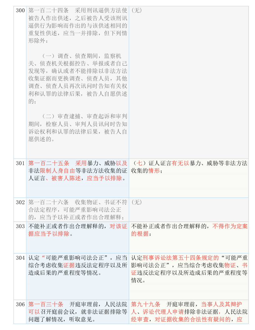 最準(zhǔn)一肖100%最準(zhǔn)的資料|認(rèn)識釋義解釋落實