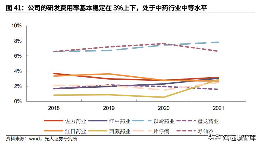 佐力藥業(yè)最新消息