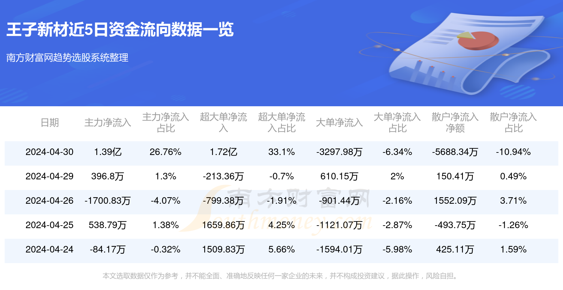 王子新材最新消息