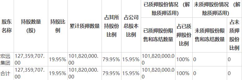 粵宏遠(yuǎn)a最新消息