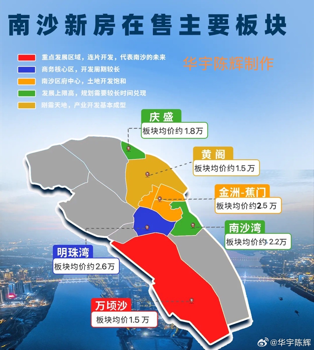 廣州市南沙區(qū)房價(jià)最新消息