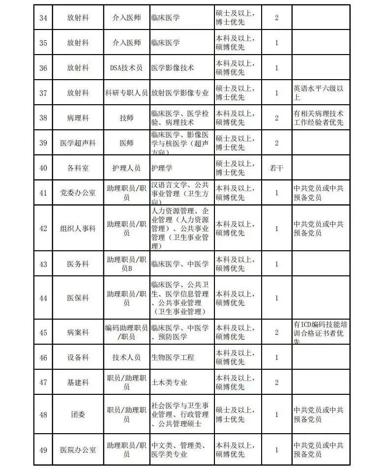 開(kāi)平最新招聘