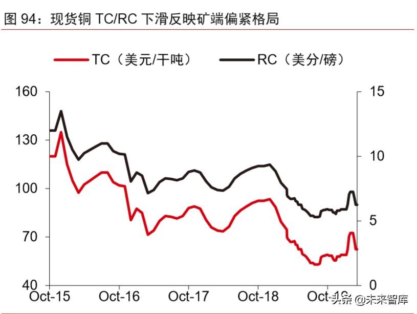 智利銅礦最新消息，運營狀況、挑戰(zhàn)與未來展望