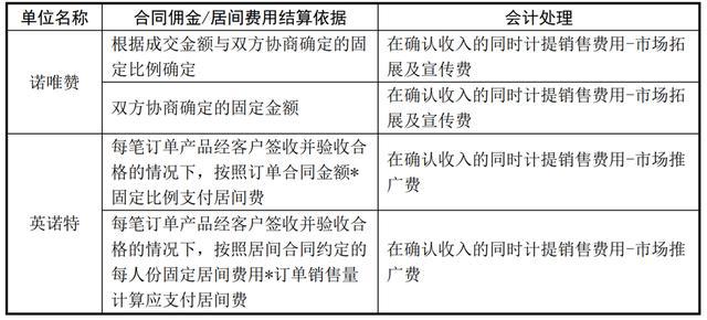 SVHC最新清單，了解物質限制與合規(guī)性要求的重要性