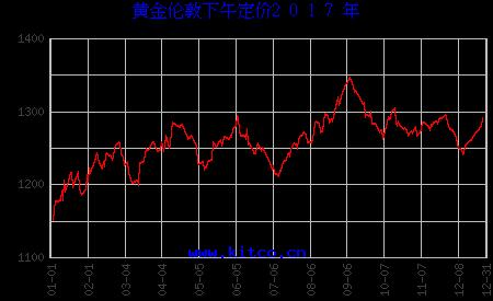 第99頁(yè)