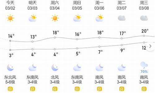 邯鄲最新天氣預(yù)報(bào)