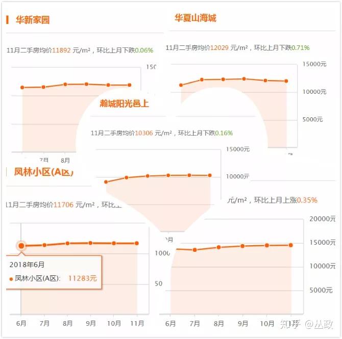 威海房價(jià)走勢最新消息，市場分析與預(yù)測