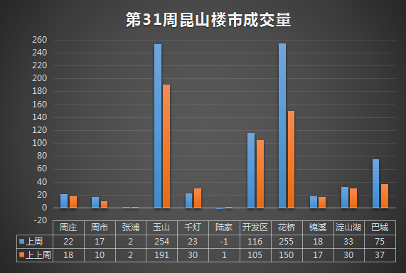 昆山樓市最新消息，市場(chǎng)走勢(shì)、政策調(diào)控與未來展望